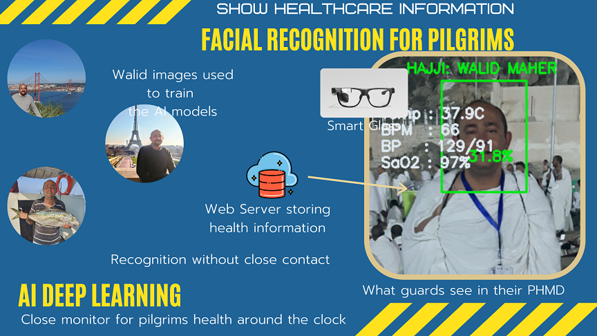 Face recognition 